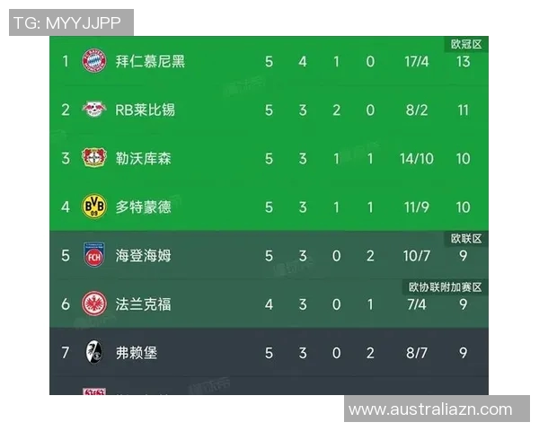 福莱堡斩落勒沃库森，德甲积分榜逆袭飙升